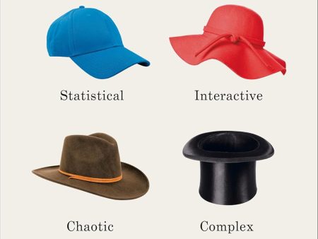 Four Ways of Thinking: Statistical, Interactive, Chaotic and Complex Fashion